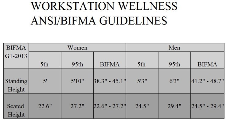 ANSI BIFMA GUIDELINES